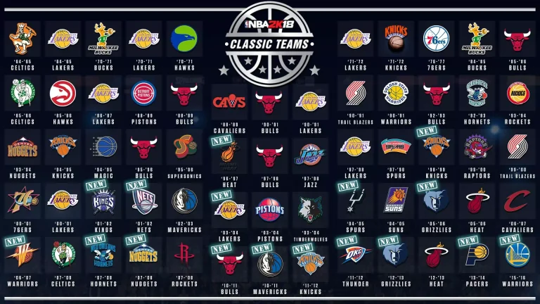NBA最初的球隊有哪些？這些球隊可以說是歷史傳奇!