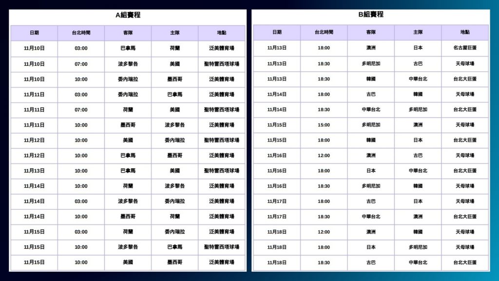 2024世界棒球12強賽、世界棒球12強賽分組、世界棒球12強賽時間